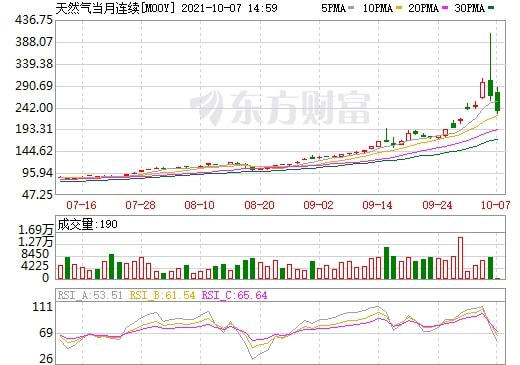 五月港股喜迎开门红，恒生科技指数攀升3%，欧股开盘普遍走高